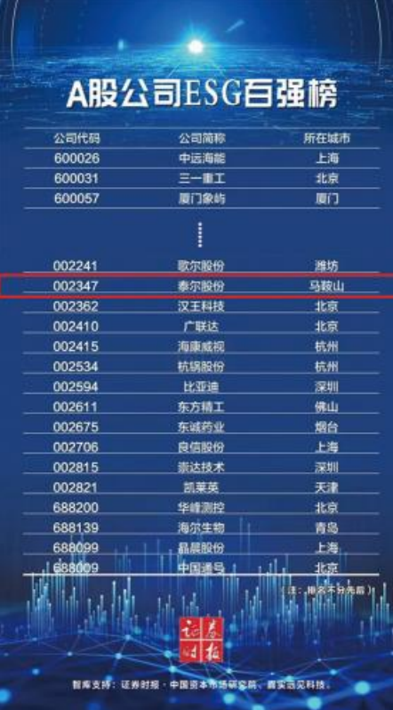 入選《A股公司ESG百?gòu)?qiáng)榜》